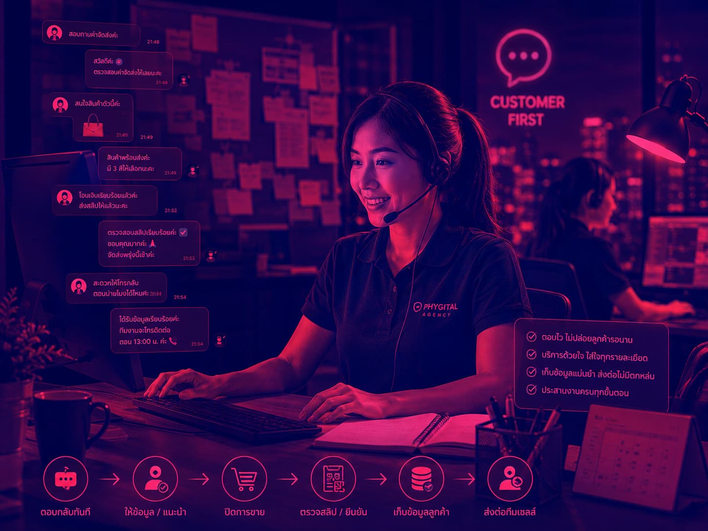 บริการรับจ้างแอดมินเพจและ Customer Service